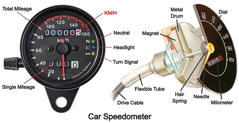 Automotive dashboard analog speedometer using Alnico magnet technology
