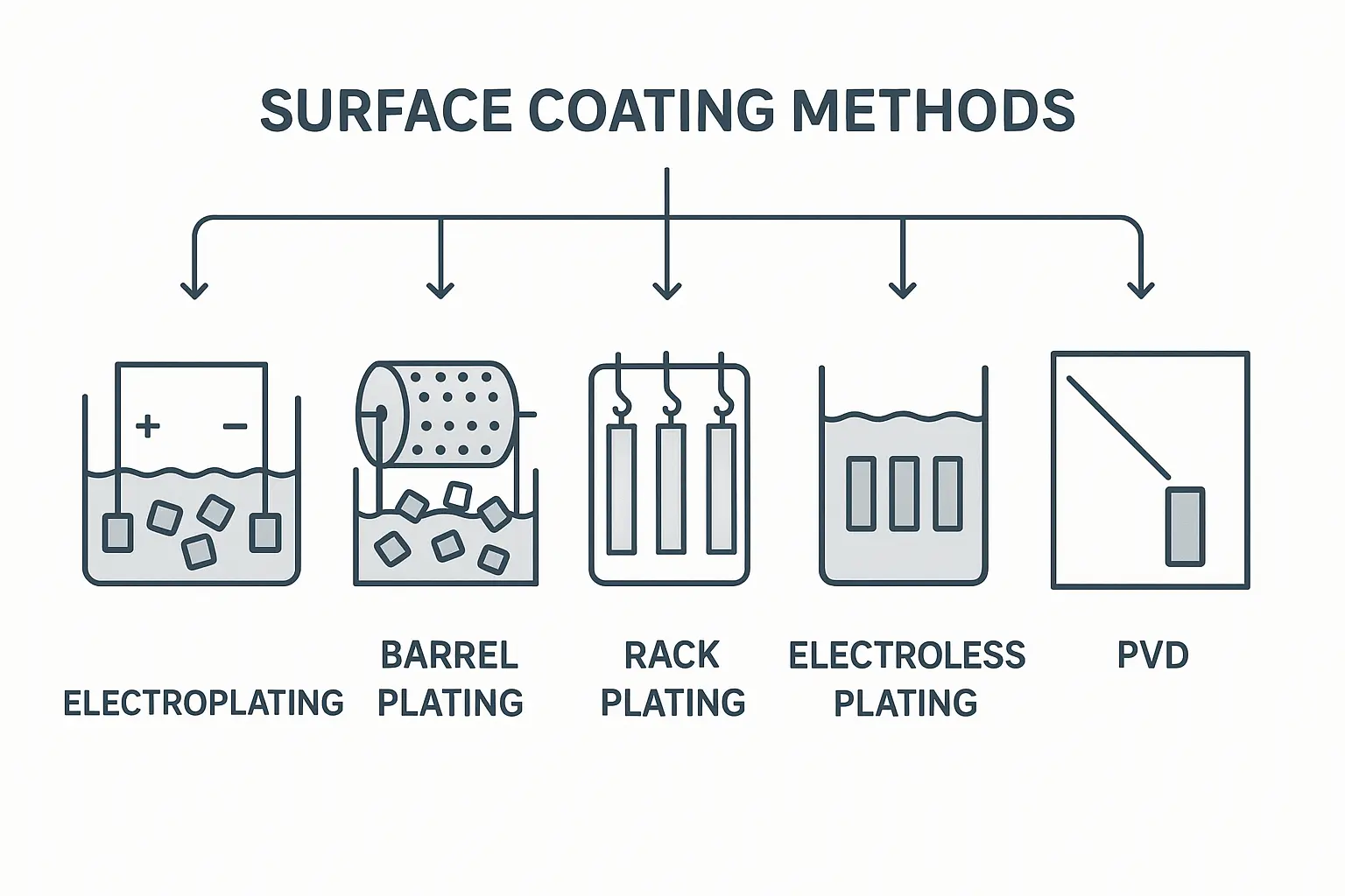 Types and Precautions of Surface Coating