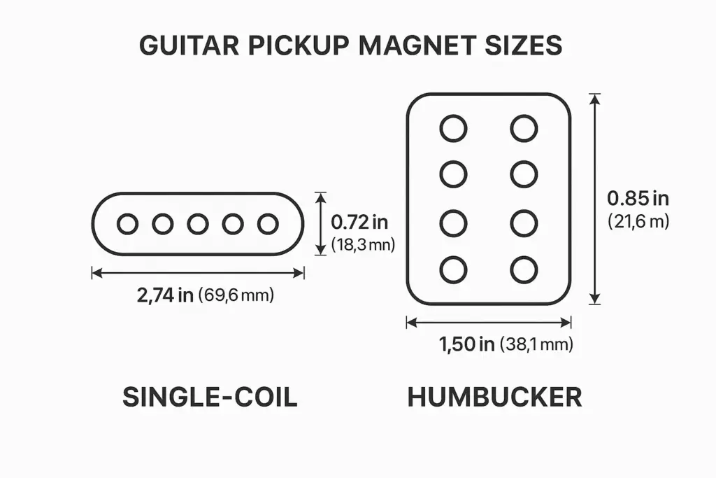 Guitar pickup magnet sizes for single-coil and humbucker pickups with measurements.