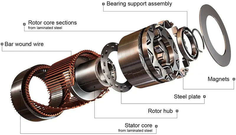 Diagram of high-speed magnetic rotor assembly with permanent magnets