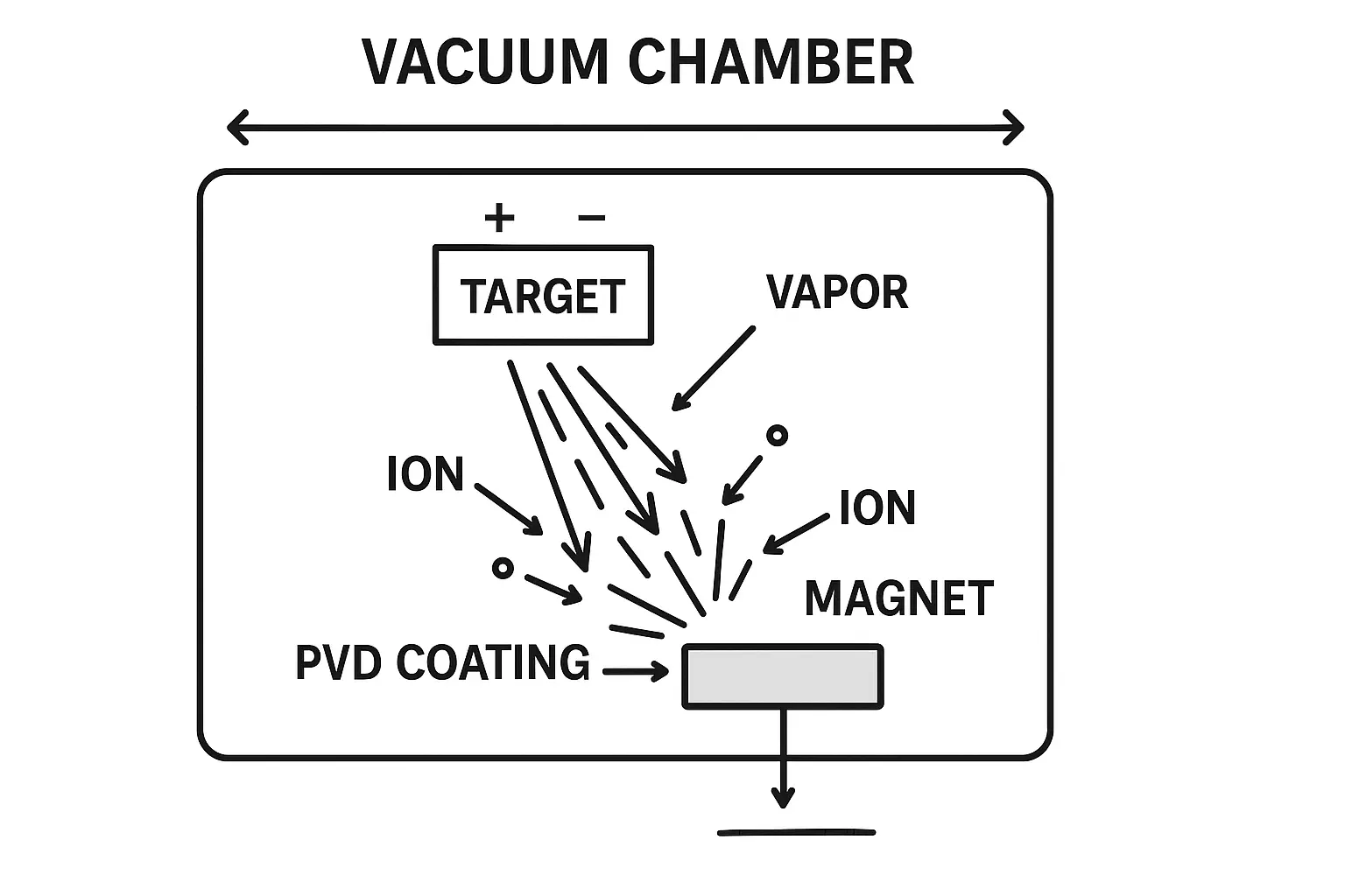 PVD Coating for Magnets – A Modern Alternative to Traditional Plating